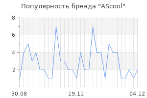 Популярность бренда ascool