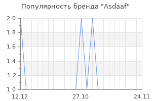 Популярность бренда Asdaaf
