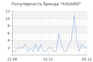Популярность бренда asgard
