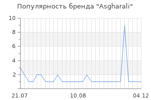 Популярность бренда asgharali