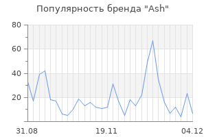 Популярность бренда ash