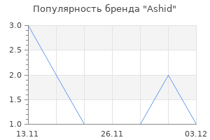 Популярность бренда Ashid