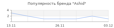 Популярность Ashid