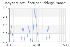 Популярность бренда ashleigh manor