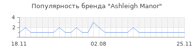 Популярность ashleigh manor