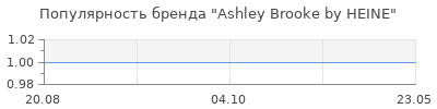 Популярность ashley brooke by heine