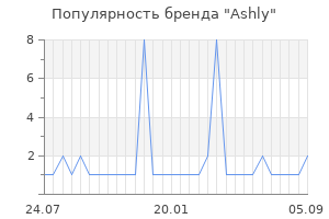 Популярность бренда Ashly
