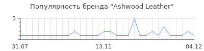 Популярность ashwood leather