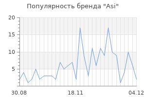 Популярность бренда asi
