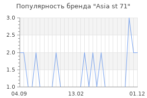 Популярность бренда Asia st 71