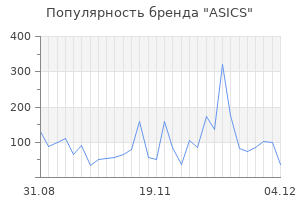 Популярность бренда asics