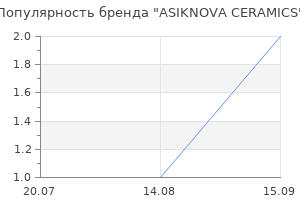 Популярность бренда ASIKNOVA CERAMICS