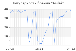 Популярность бренда asilak