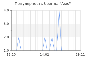 Популярность бренда asis