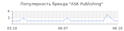 Популярность ask publishing