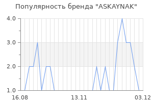 Популярность бренда askaynak