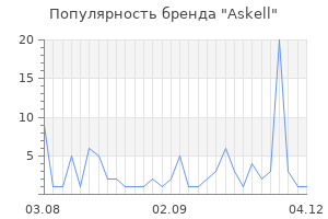 Популярность бренда askell