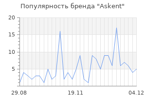 Популярность бренда askent