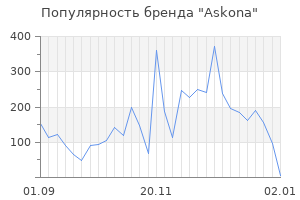 Популярность бренда askona