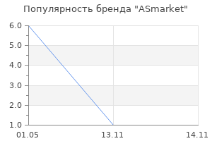 Популярность бренда ASmarket