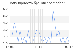 Популярность бренда asmodee