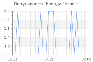 Популярность бренда asnes
