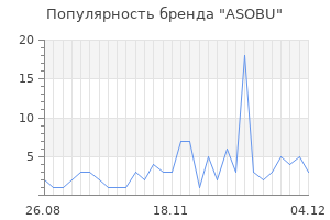Популярность бренда asobu