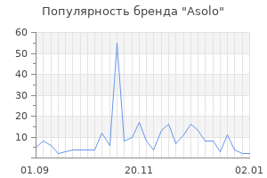Популярность бренда asolo