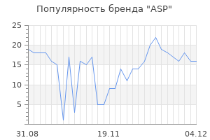 Популярность бренда asp