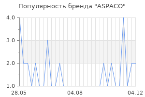 Популярность бренда aspaco