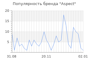 Популярность бренда aspect