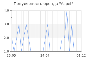 Популярность бренда aspel
