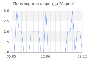 Популярность бренда aspen