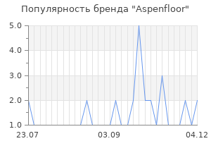 Популярность бренда Aspenfloor