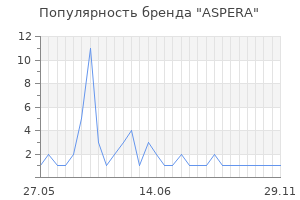 Популярность бренда ASPERA