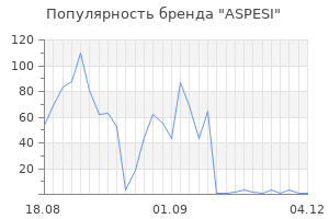Популярность бренда aspesi