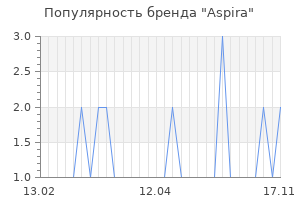 Популярность бренда aspira