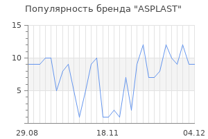 Популярность бренда ASPLAST