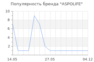 Популярность бренда ASPOLIFE