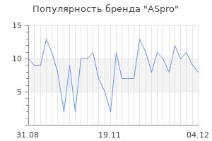 Популярность бренда aspro