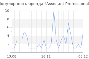 Популярность бренда assistant professional