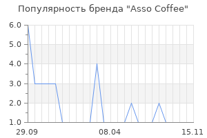 Популярность бренда Asso Coffee