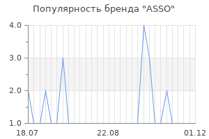 Популярность бренда asso
