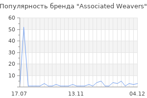 Популярность бренда associated weavers