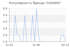 Популярность бренда ASSORO