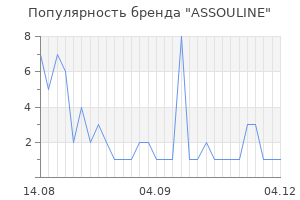 Популярность бренда assouline