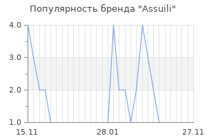 Популярность бренда assuili