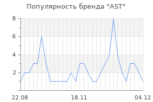 Популярность бренда ast