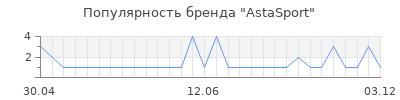 Популярность astasport