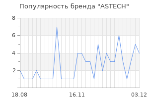 Популярность бренда ASTECH